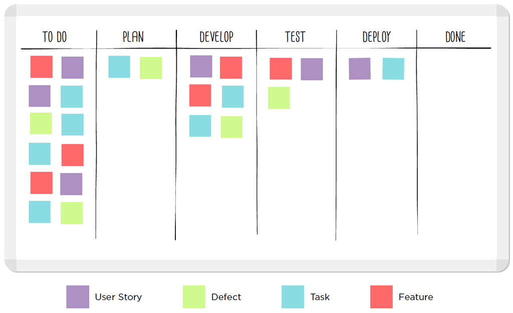 Sample Kanban board