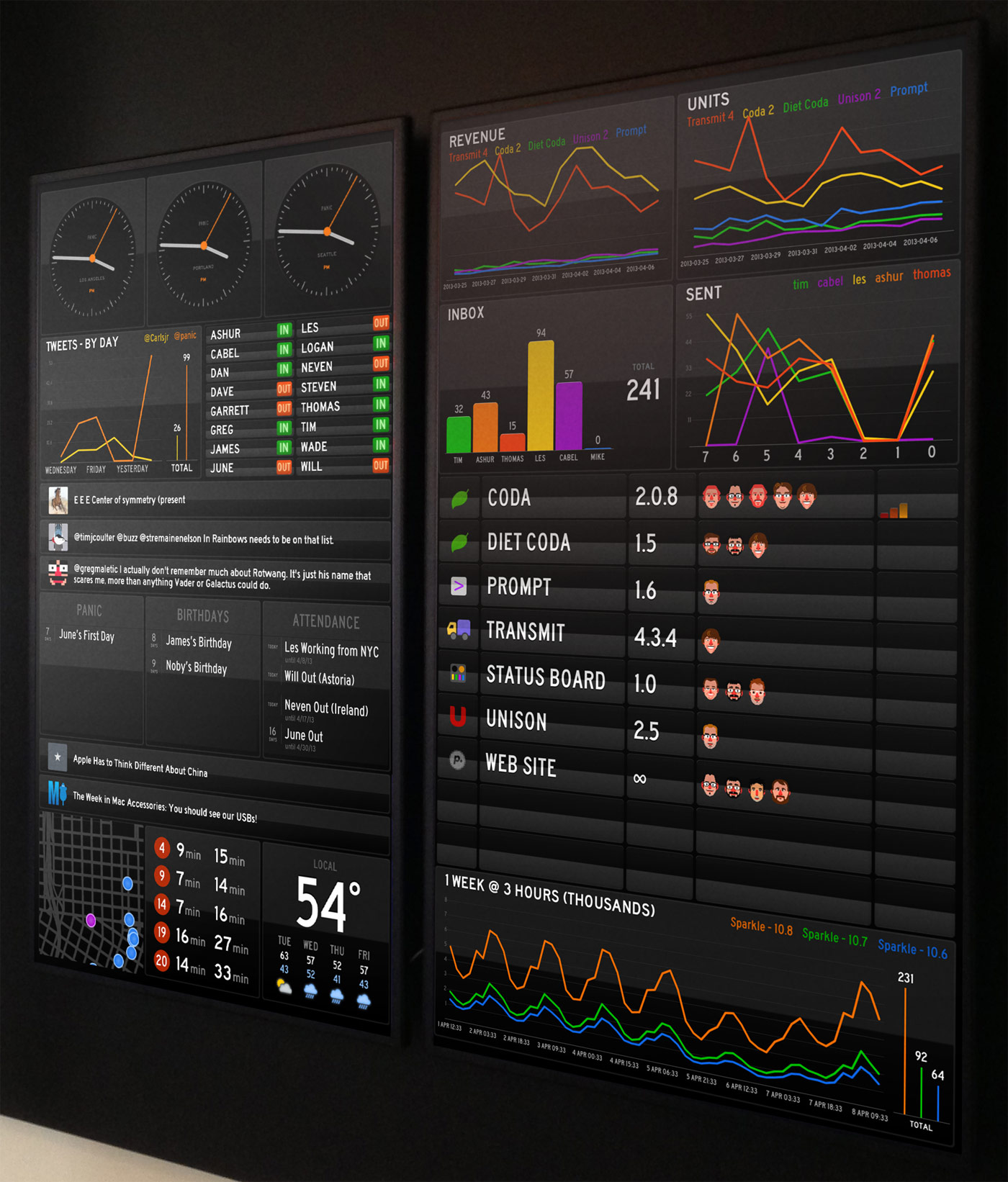 Large Status Board