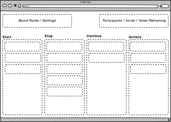 Board layout.