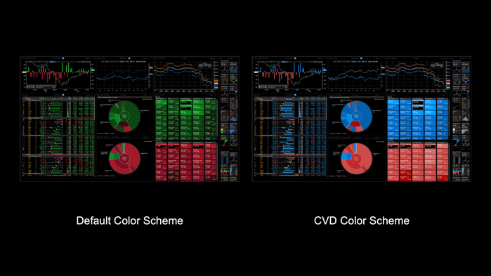 An animation comparing our Default Color Scheme to a CVD Color Scheme with a Deuteranopia simulation overlay. This example exposes how the CVD color scheme (right) improved the color accessibility of the “up” and “down” market sentiment compared to the default color scheme (left).